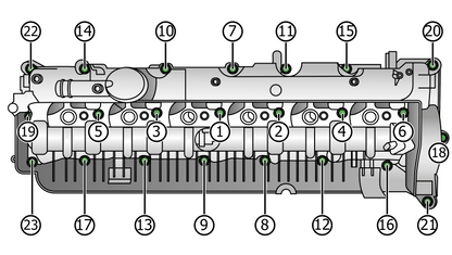 Professional Repair Database for All Car Brands