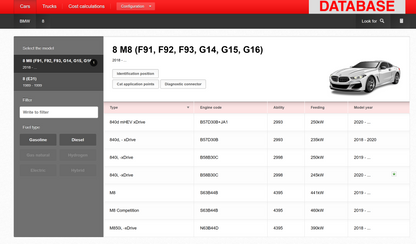 Professional Repair Database for All Car Brands